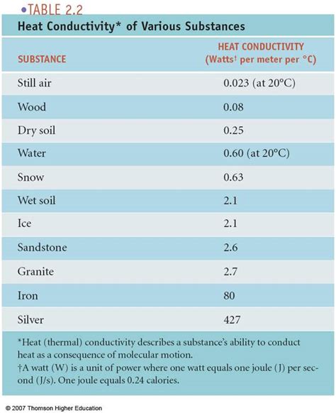 thermal conductivity of metals list